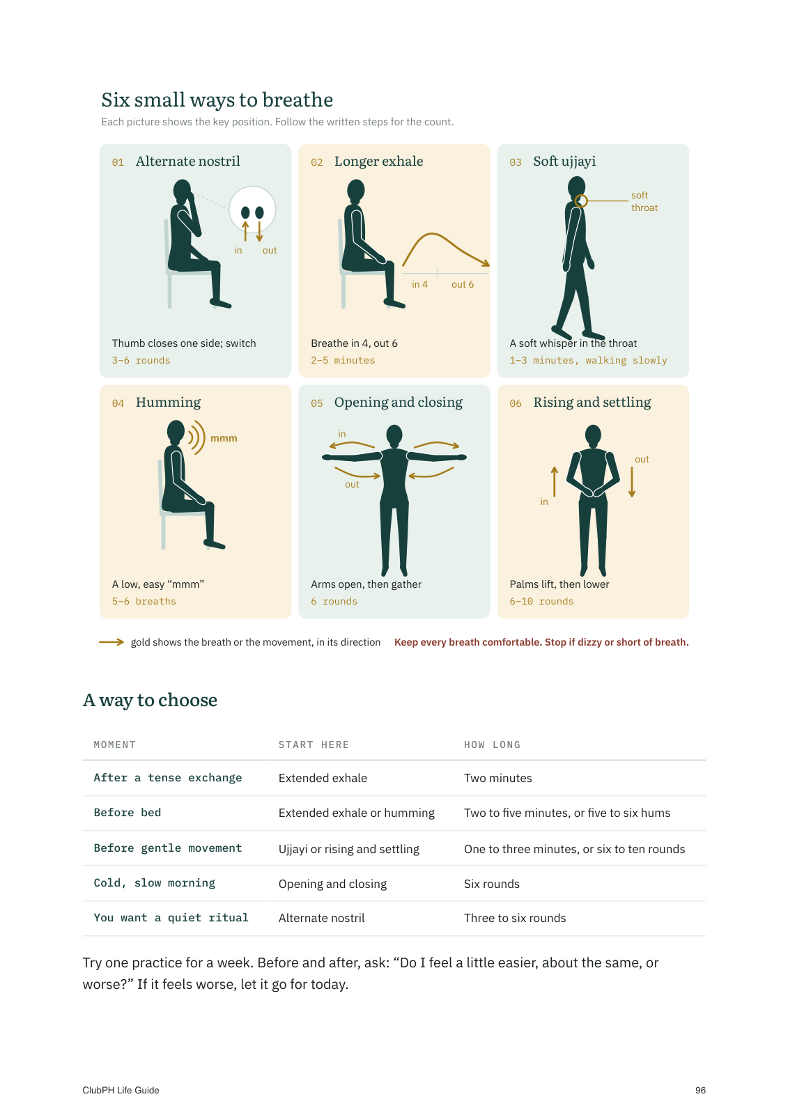 Page 96 of ClubPH Life Guide showing six illustrated breathing practices