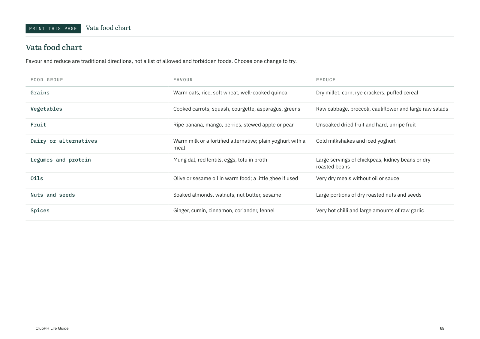 Page 69 of ClubPH Life Guide showing the Vata food chart